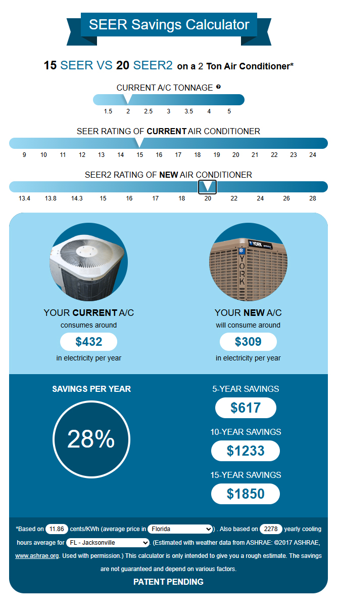 Is a High Efficiency Air Conditioner Worth the Extra Cost?